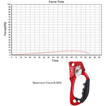 NewDoar UIAA & CE Certified Right Hand Ascender for 8~12MM Rope - Pro Red