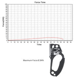 NewDoar UIAA & CE Certified Right Hand Ascender for 8~13MM Rope - Grey